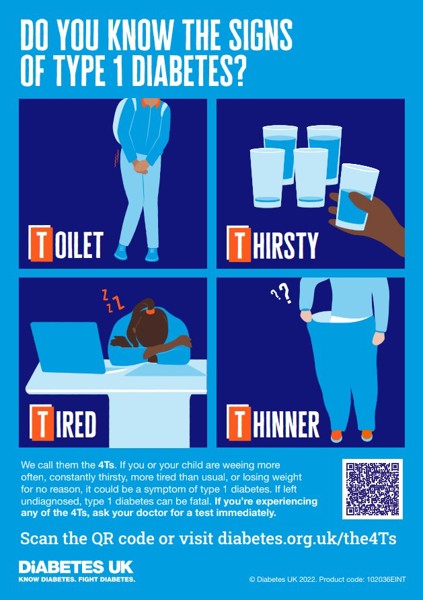 Do You know The signs of Type 1 Diabetes